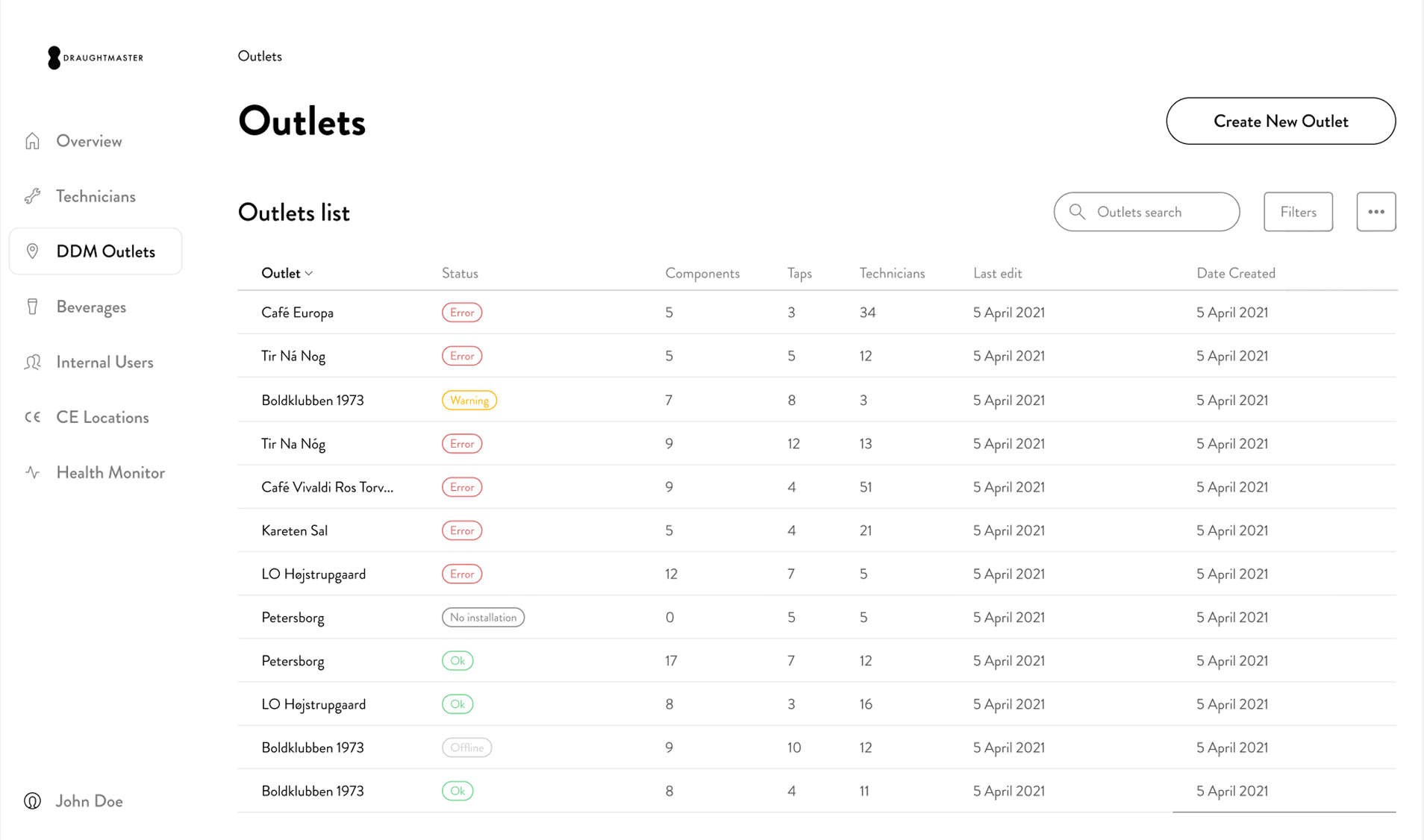 Control Tower — fleet management and outlet health