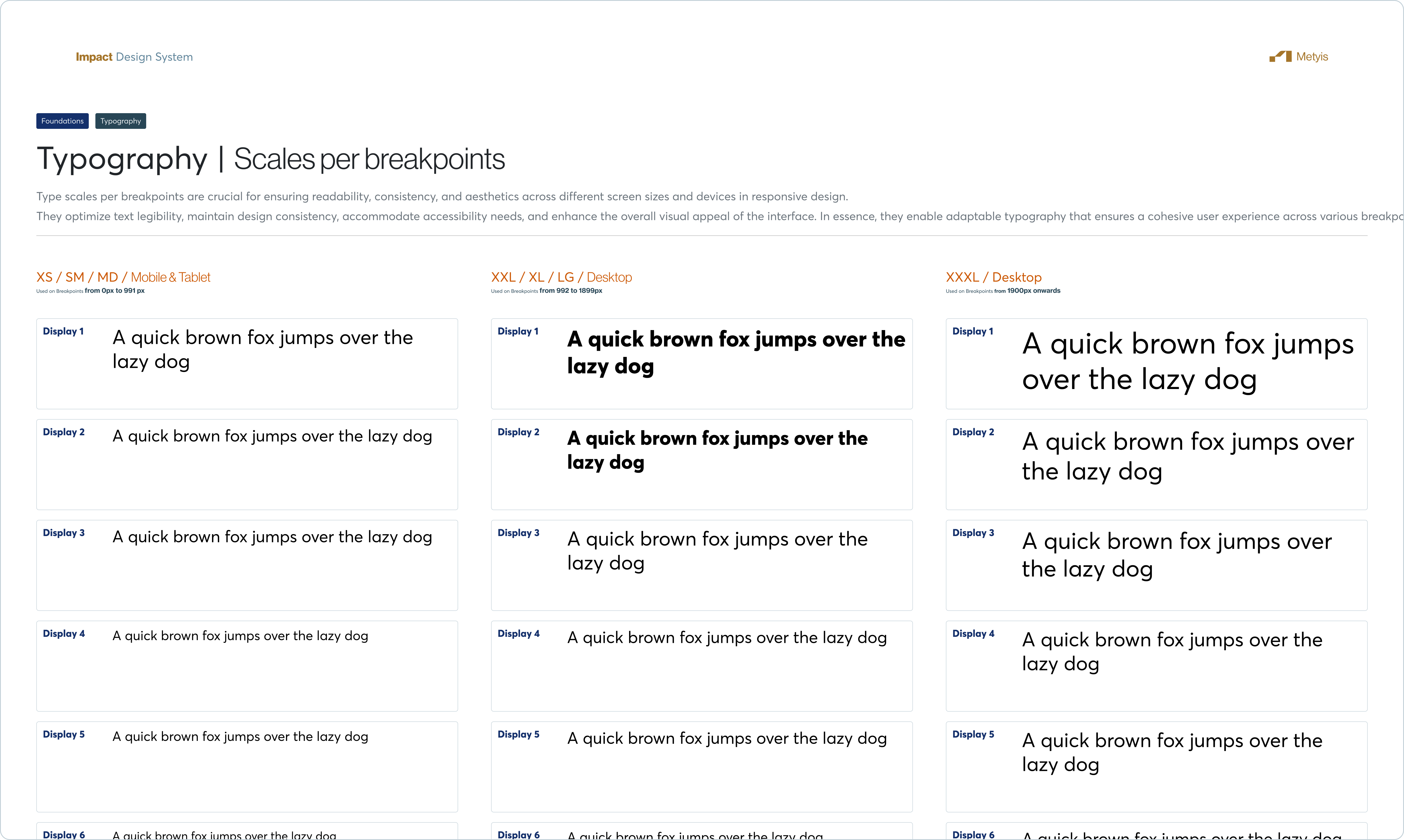 Hugo Boss — Impact Design System typography scales